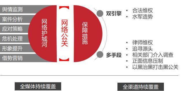 博创文化传播互联网背景下的危机公关专家